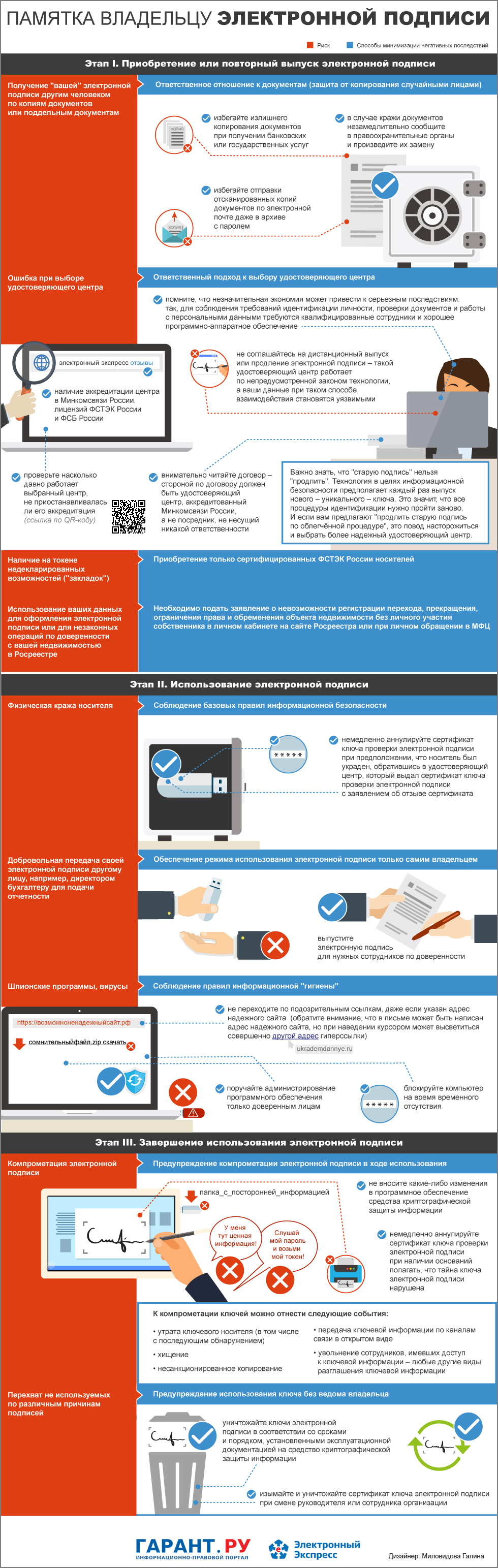 Памятка владельцу электронной подписи: как безопасно купить и пользоваться  - Электронный Экспресс
