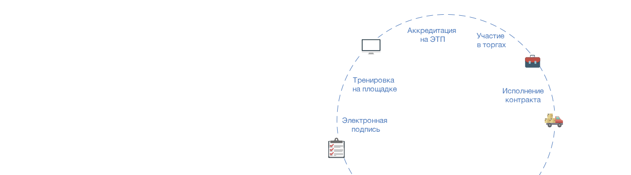 Госзакупки мебели электронные площадки